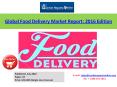 Takeaway Food Delivery Market Analysis PowerPoint PPT Presentation