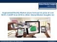Augmented Reality Market share forecast to grow at over 80.8% CAGR from 2016 to 2024 PowerPoint PPT Presentation