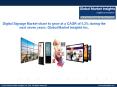 Digital Signage Market share to reach $23bn by 2023 PowerPoint PPT Presentation