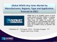 Market Drivers, Trends and Forecasts of Global Alfalfa Hay Sales Market PowerPoint PPT Presentation