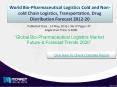 Detailed report on Global Bio-Pharmaceutical Logistics Market 2021 PowerPoint PPT Presentation