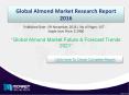 Global Almond Market Forecast & Future Industry Trends 2021 PowerPoint PPT Presentation