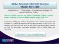 Global Automotive Refinish Coatings Market Industry Analysis - Latest Trends and Issues! PowerPoint PPT Presentation