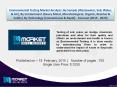 Research Focused on Evolving Business Models in Environmental Testing Market PowerPoint PPT Presentation
