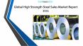 Global High Strength Steel Sales Market Report 2021 PowerPoint PPT Presentation