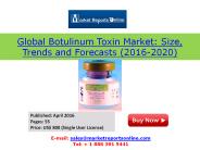 MRO: Botulinum Toxin Industry Analysis & Forecasts to 2020