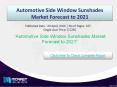 Strategic Analysis on Automotive Side Window Sunshades Market 2021 PowerPoint PPT Presentation