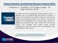 Global Nicotinic Acid Market Forecast & Future Industry Trends PowerPoint PPT Presentation