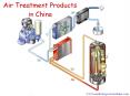 Air Treatment Products in China PowerPoint PPT Presentation