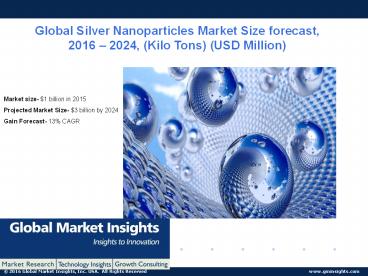 Silver Nanoparticles Market growth drivers & challenges by 2024
