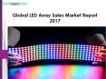 Global led array sales market report 2017 PowerPoint PPT Presentation