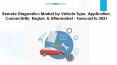 Remote Diagnostics Market by Vehicle Type, Application, Connectivity, Region, & Aftermarket - Forecast to 2021 PowerPoint PPT Presentation