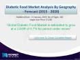 Diabetic Food Market Share, Size, Forecast and Trends by 2020 PowerPoint PPT Presentation