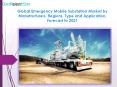 Global Emergency Mobile Substation Market by Manufacturers, Regions, Type and Application, Forecast to 2021 PowerPoint PPT Presentation