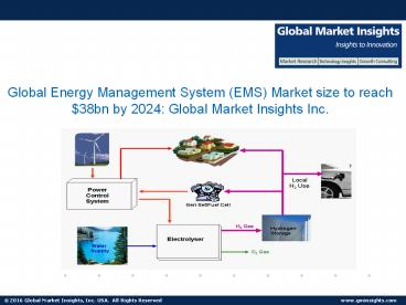 Energy Management System Market share to exceed $38bn by 2024