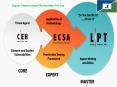 GET ECSA Online Certification Training PowerPoint PPT Presentation