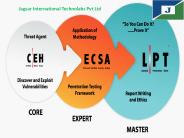 GET ECSA Online Certification Training