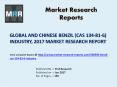 Global Benzil  Industry Analyzed in New Market Report (1) PowerPoint PPT Presentation