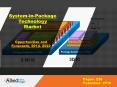 System in Package (SiP) Technology Market Share, Trends & Forecast - 2022 PowerPoint PPT Presentation