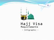 Hajj Visa Guide Requirements