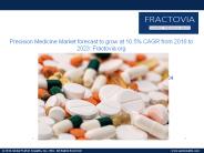 Precision Medicine Market share to hit $88bn by 2023