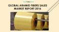 Global Aramid fibers Sales Market Report 2016 PowerPoint PPT Presentation