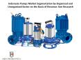 Wilo Pumps Sales, Market Share Analysis Pumps Market - Ken Research PowerPoint PPT Presentation