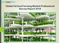 Global vertical farming market professional survey report 2016 PowerPoint PPT Presentation