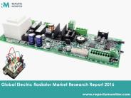 Global Electric Radiator Market Insights 2016