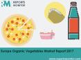 Europe Natural Vegetables Market Report Forecast 2017 PowerPoint PPT Presentation