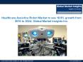 Healthcare Assistive Robot Market to reach $950mn by 2024 PowerPoint PPT Presentation