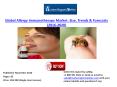 Global Allergy Immunotherapy Industry Trends and Forecasts Analysis 2020 PowerPoint PPT Presentation
