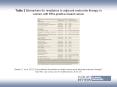 Table 2 Biomarkers for resistance to adjuvant endocrine therapy in women with ERa-positive breast cancer PowerPoint PPT Presentation