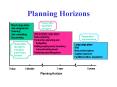 Planning Horizons PowerPoint PPT Presentation