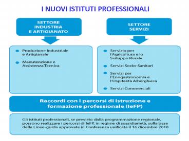 Presentazione di PowerPoint