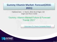 Strategic Analysis on Gummy Vitamin Market 2021