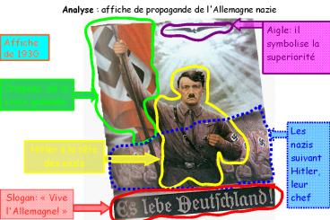 Analyse : affiche de propagande de l'Allemagne nazie