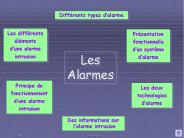 LES ALARMES