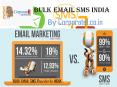 Bulk email sms india PowerPoint PPT Presentation