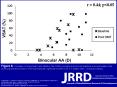 Thiagarajan P, Ciuffreda KJ. Effect of oculomotor rehabilitation on accommodative responsivity in mild traumatic brain injury. J Rehabil Res Dev. 2014;51(2):175 PowerPoint PPT Presentation