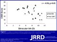 Thiagarajan P, Ciuffreda KJ. Effect of oculomotor rehabilitation on accommodative responsivity in mild traumatic brain injury. J Rehabil Res Dev. 2014;51(2):175 PowerPoint PPT Presentation