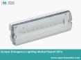 Emergency Lightning Market Research Report PowerPoint PPT Presentation