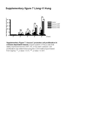 Supplementary figure 7 Liang-Yi Hung