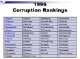 1996 Corruption Rankings PowerPoint PPT Presentation