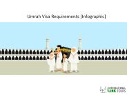 Umrah Visa Requirements Infographic