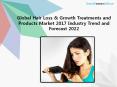 Global Hair Loss & Growth Treatments and Products Market 2017 Industry Trend and PowerPoint PPT Presentation