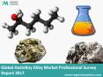 Hastelloy Alloy Global Market Report and Data PowerPoint PPT Presentation
