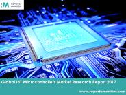 IoT Microcontrollers Global Market Share Analysis