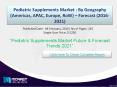 Pediatric Supplements Market guidelines - research and analysis illuminated by new report 2021 PowerPoint PPT Presentation