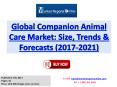 Companion Animal Care Market 2017: Global Industry Size, Share, Growth and Forecast to 2021 PowerPoint PPT Presentation